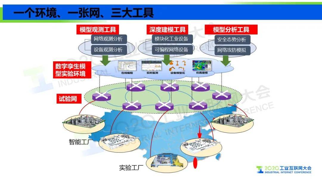王挺 工業(yè)互聯(lián)網(wǎng)信息模型基礎設施驅(qū)動制造業(yè)轉(zhuǎn)型升級與互聯(lián)網(wǎng)安全服務