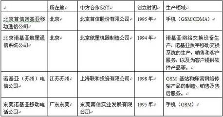 評(píng)論:諾基亞中國(guó)工廠"四合一"為什么