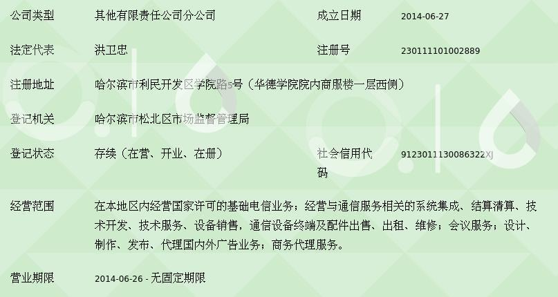 中國(guó)移動(dòng)通信集團(tuán)黑龍江哈爾濱華德學(xué)院營(yíng)業(yè)廳